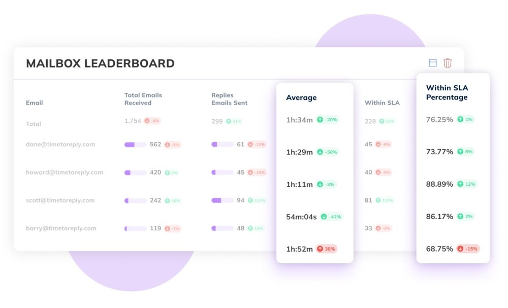 timetoreply mailbox leaderboard