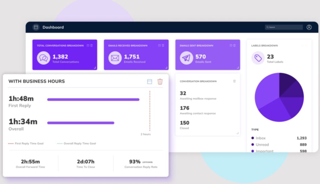 Timetoreply response time tracking
