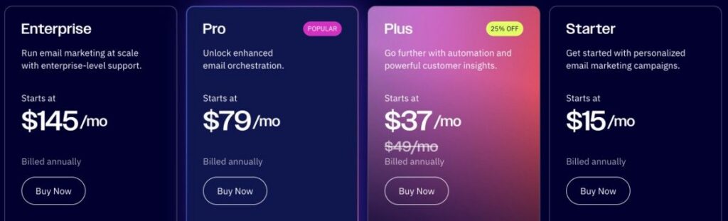 ActiveCampaign pricing