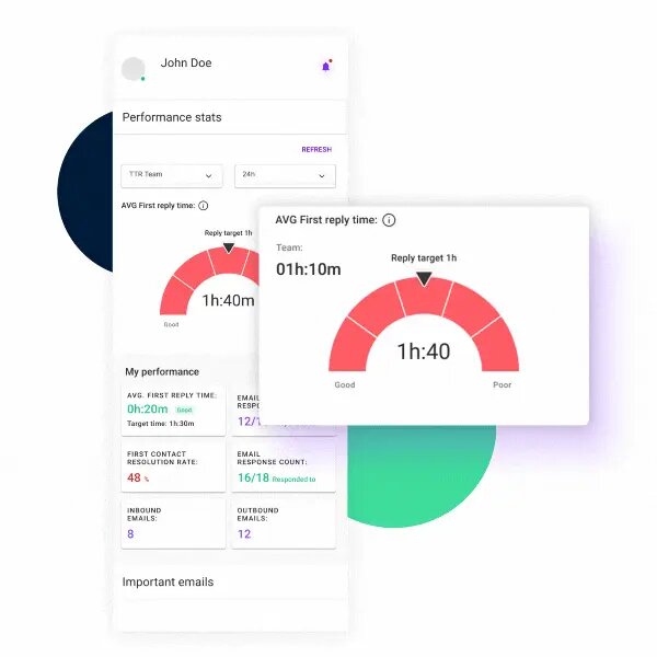 Average Response Time Metrics