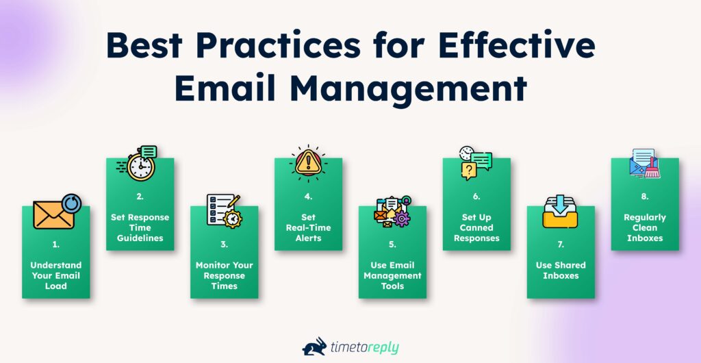 Best Practices for Effective Email Management