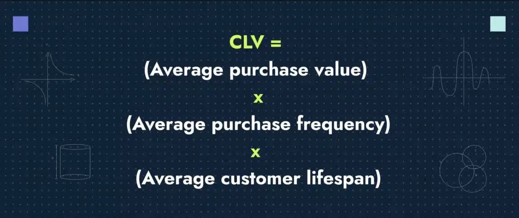 CLV formula