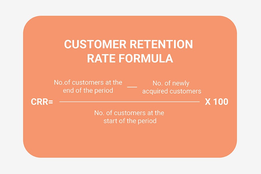 CRR formula