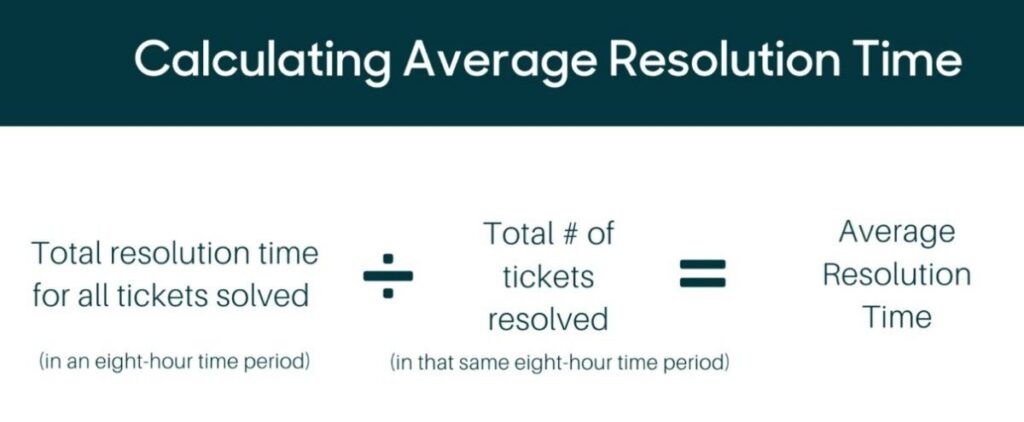Calculating Average Resolution Time