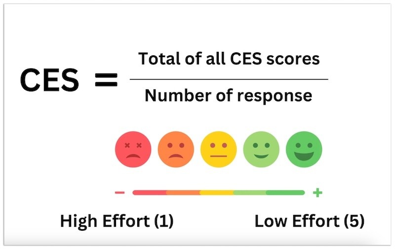 Customer Effort Score