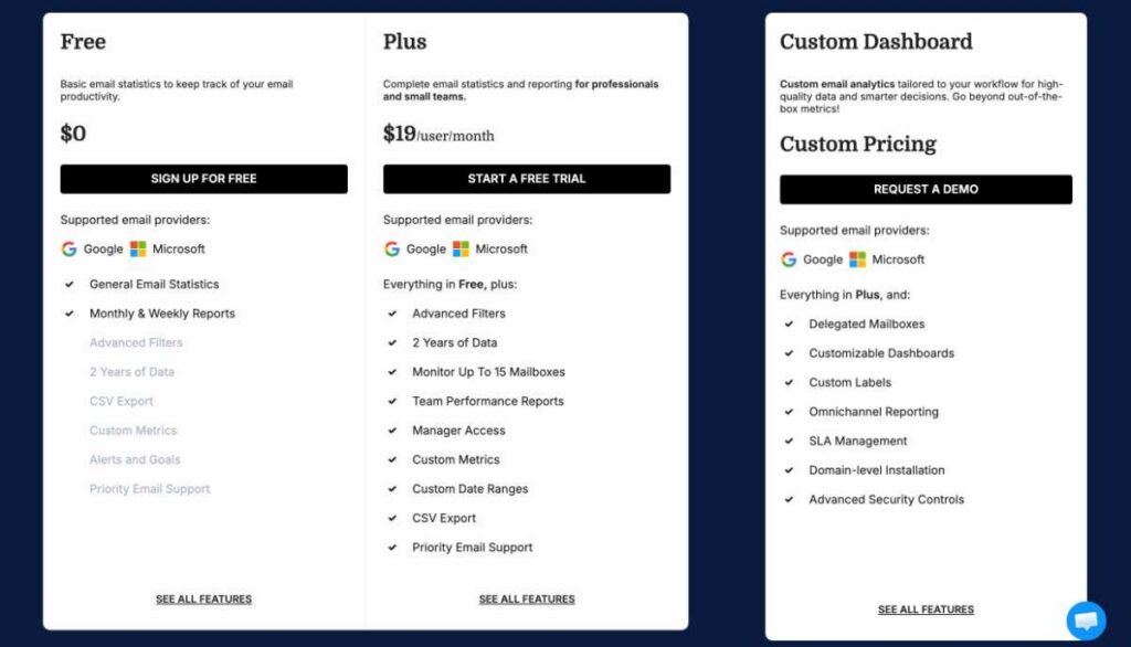 EmailMeter pricing