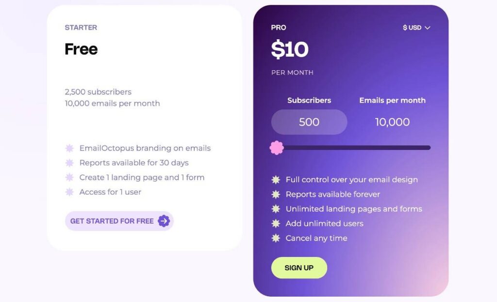 Email Octopus pricing