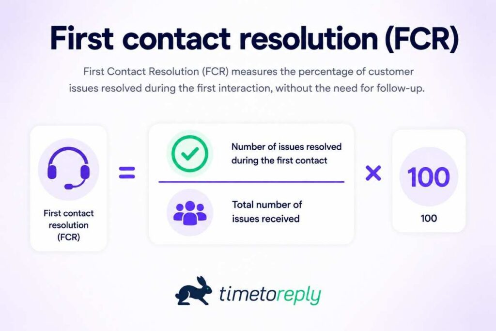 FCR