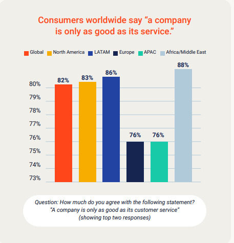 GENESYS consumers survey
