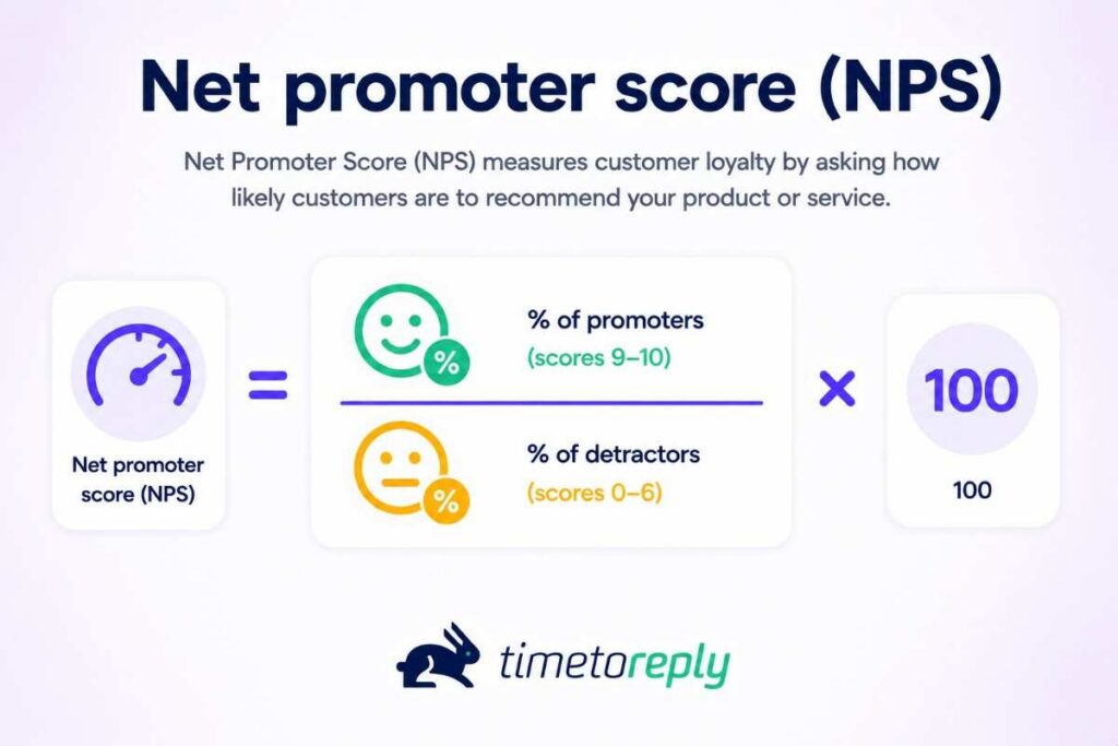 NPS