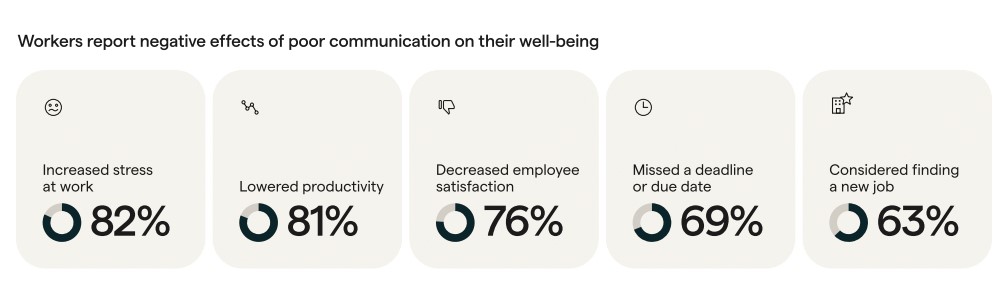 Productivity report