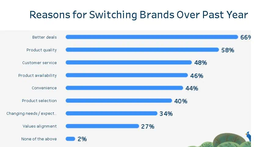 Salesforce data