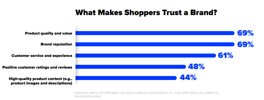 Salsify shoppers survey