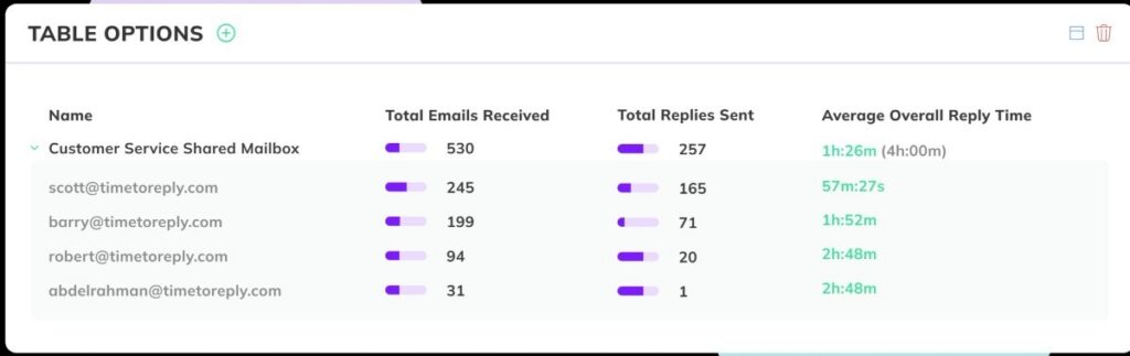 Timetoreply shared inbox