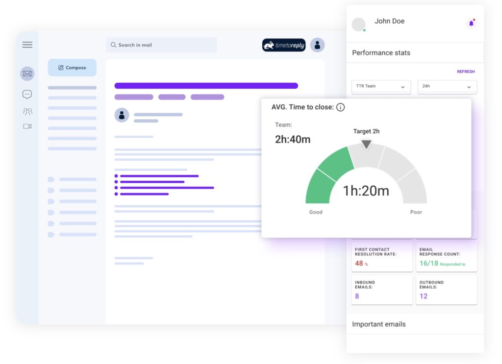 Timetotreply optimizer