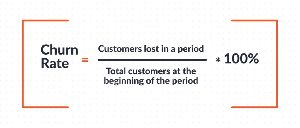 churn rate