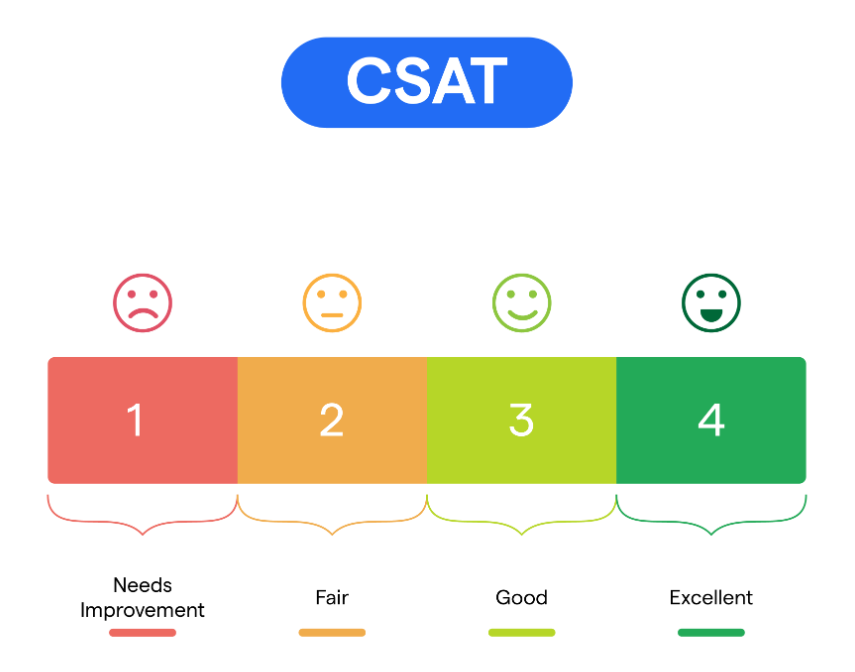 csat