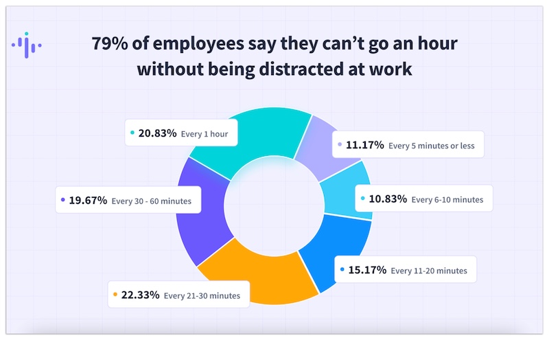 distractions