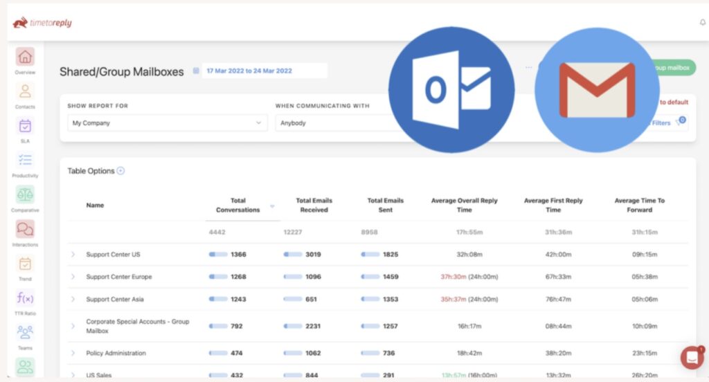 timetoreply shared mailboxes
