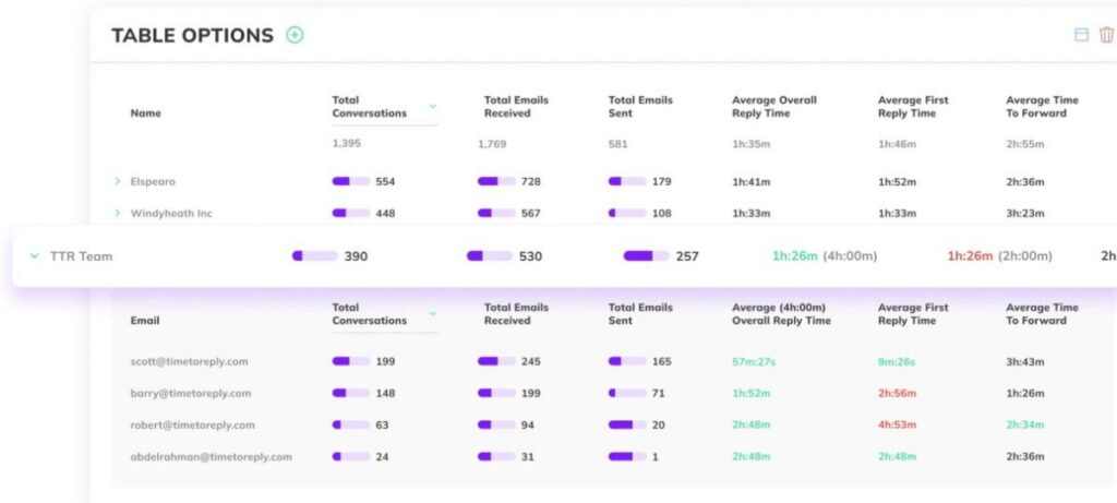 timetoreply reply time metrics