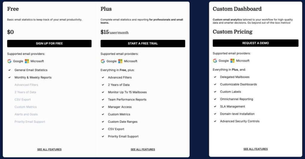 Email Meter pricing