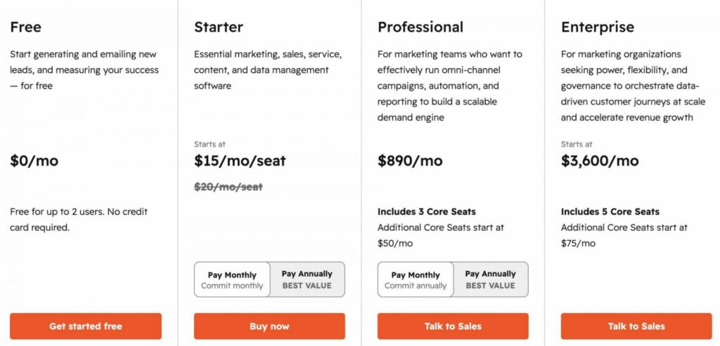 HubSpot Marketing Hub Pricing
