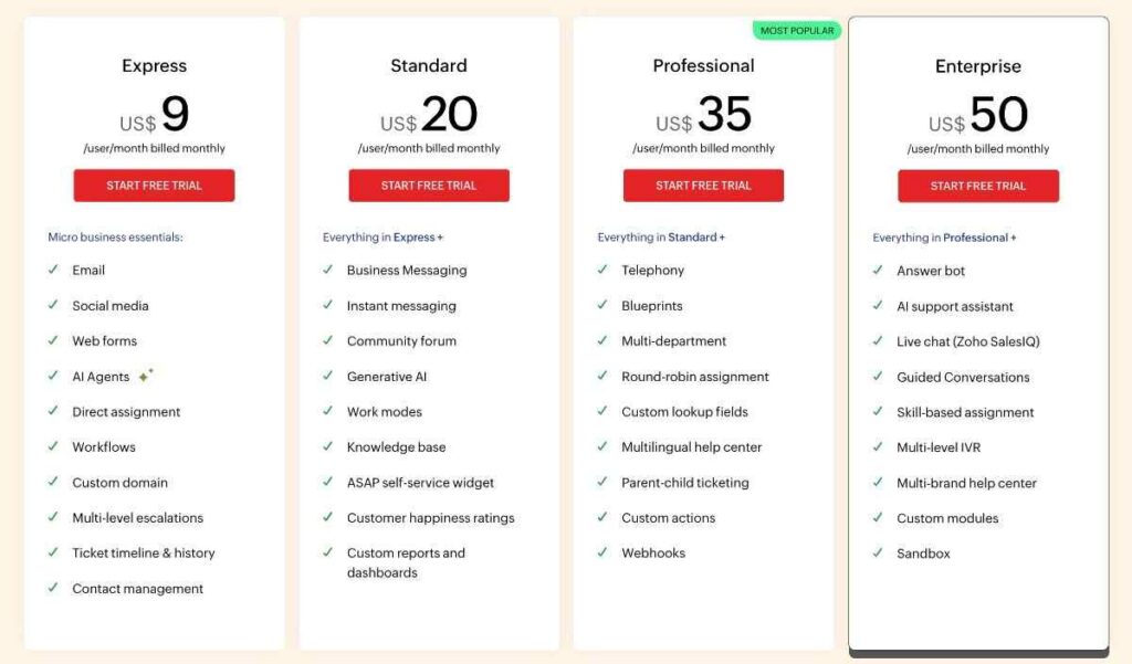 ZohoDesk pricing