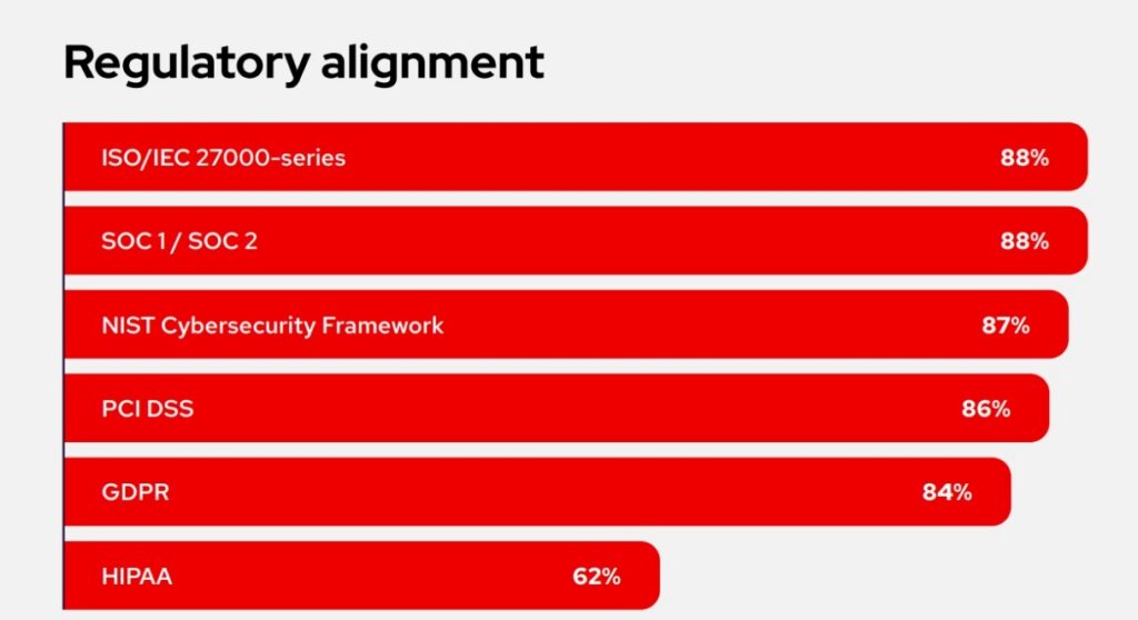 regulatory alignment