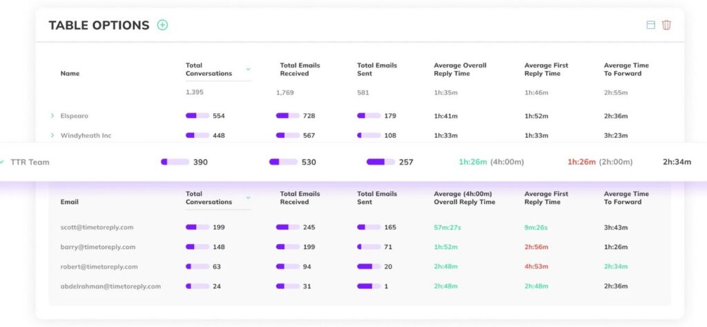 timetoreply email analytics