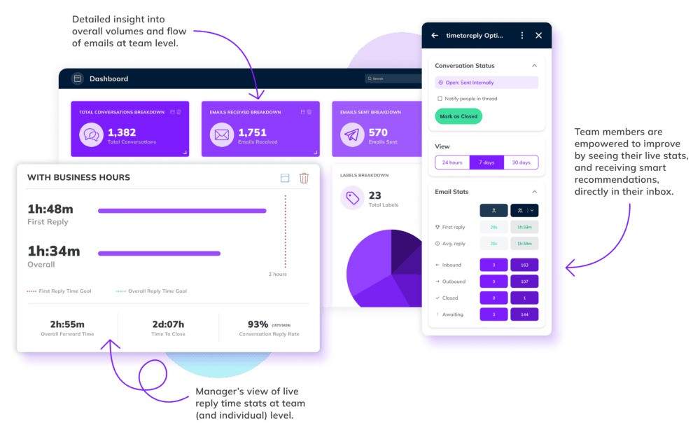 timetoreply email response features