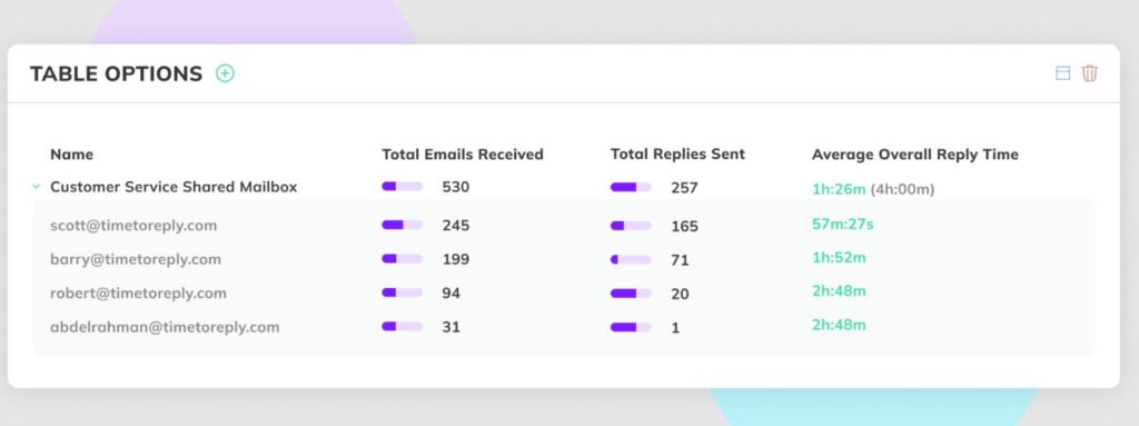 timetoreply shared mailbox