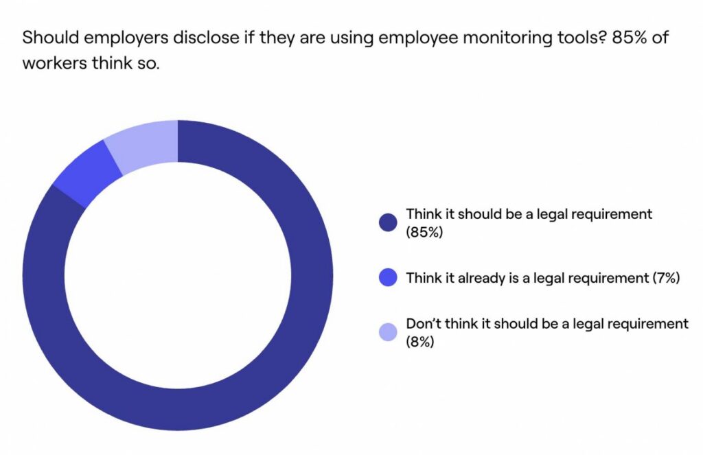 Employee monitoring stat Owl Labs