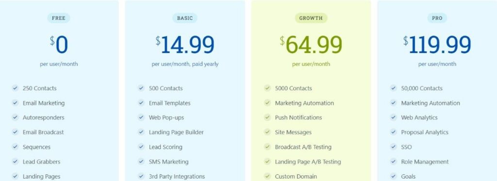 Engagebay pricing