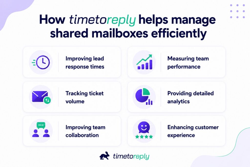 How timetoreply helps with shared mailboxed