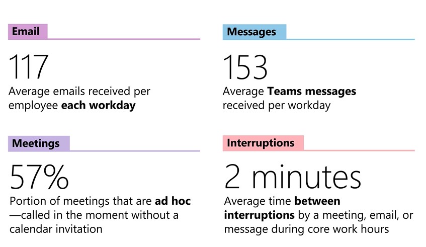 Microsoft data