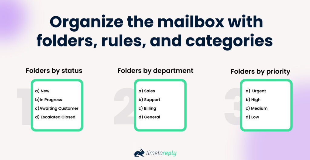 Organize the mailbox