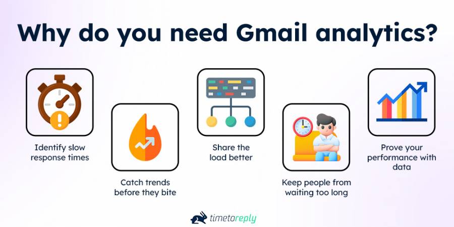 Why do you need Gmail analytics