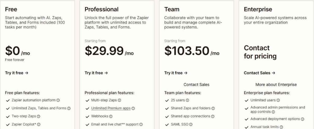 Zapier pricing