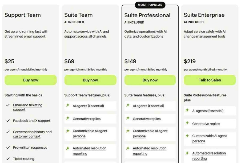 Zendesk pricing