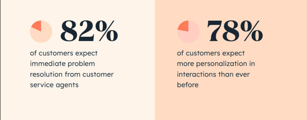 customer service statistic