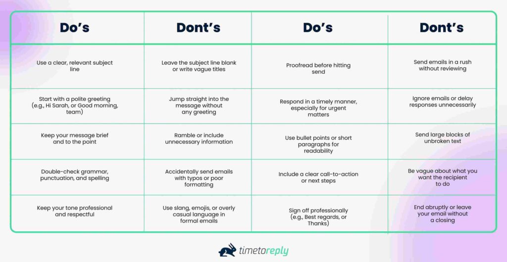 dos and donts table