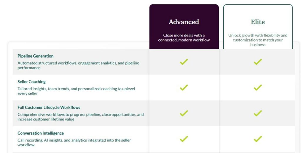 salesloft pricing