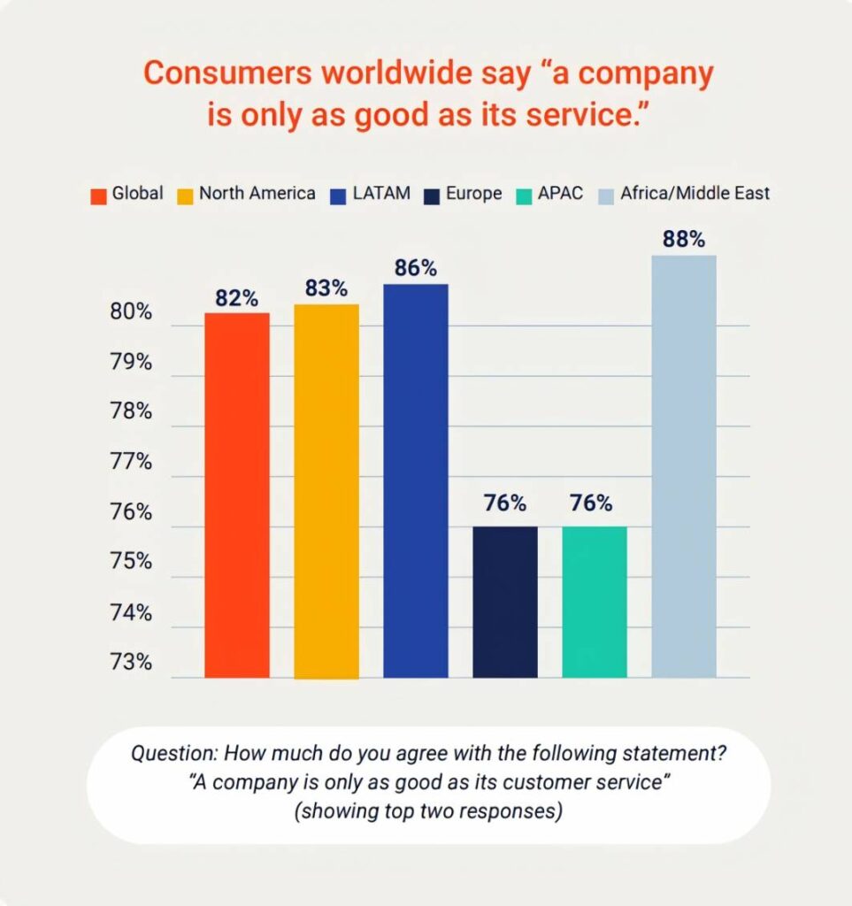 Customers' view on good service
