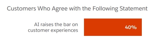 AI Improves Customer Experience