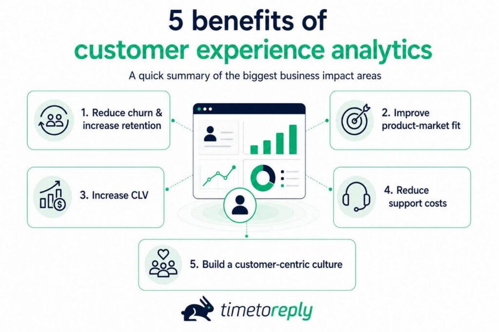 Benefits of CX analytics