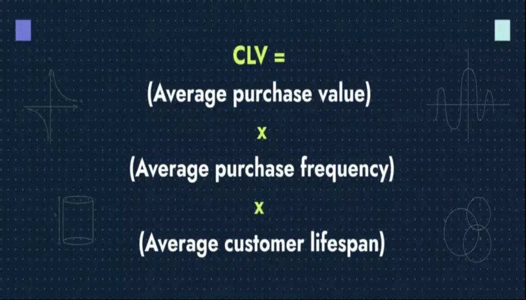 CLV formula