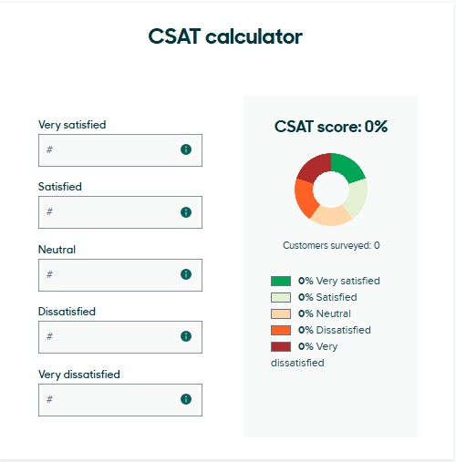 CSAT