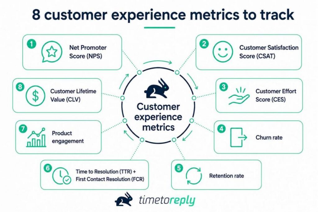 CX metrics