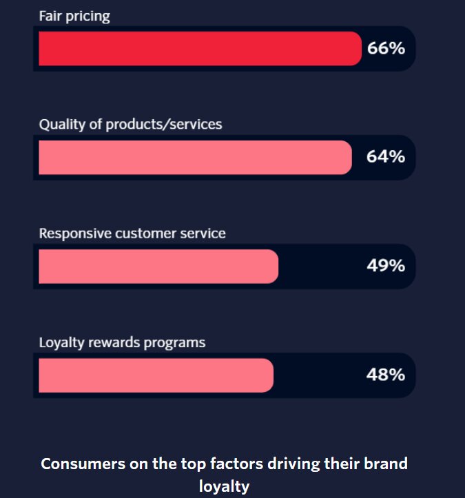 Customer Engagement Trends