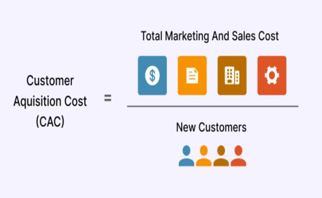 Customer acquisition cost